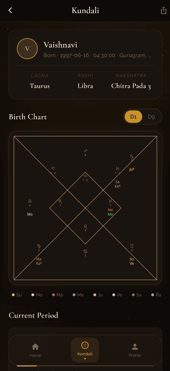 Birth Chart